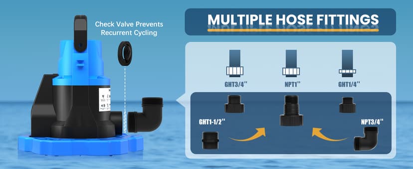 1 HP Automatic Swimming Pool Cover Pump, 5000 GPH 115V Submersible Pump with 3/4” Check Valve Adapter & 26ft Power Cord, Water Removal for Pool, Hot Tubs, Rooftops, Water Beds and more