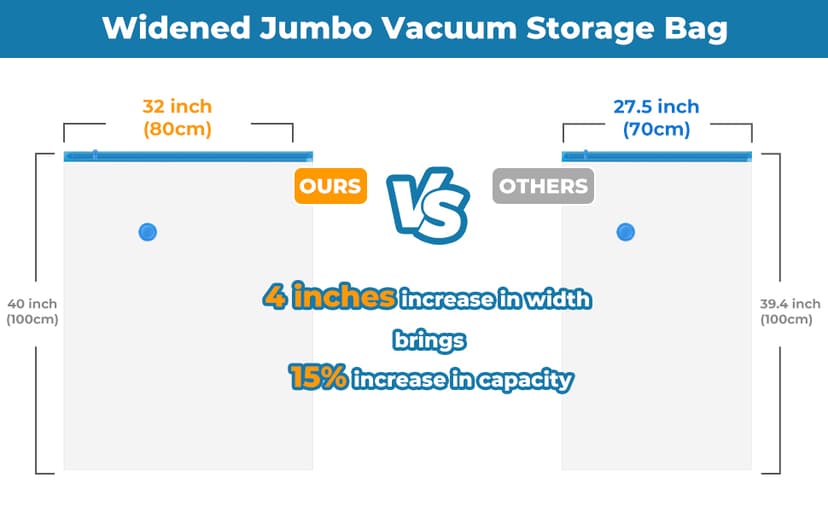 Vacuum Bags for Travel with Portable Electric Pump, 8 Pack Vacuum Seal Bags for Luggage and Suitcase Compression, Space Saver Vacuum Storage Bags for Clothes and Clothing Travel