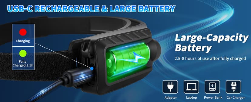 Headlamp Rechargeable 5Pack, 230° Wide Beam Head Lamp with 2 Spotlights, LED Headlamp with Motion Sensor, 5Mode Rechargeable Headlamp, Head Lights for Forehead, Headlamps for Adults Running Hard Hat