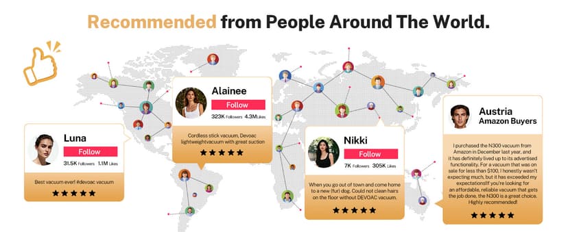 DEVOAC N300 Cordless Vacuum Cleaner, 6 in 1 Lightweight Stick Vacuum, 2200mAh Battery Up to 40mins Runtime, Powerful Handheld Vacuum for Hard Floor Rug Pet Hair Home Dorm (Blue)