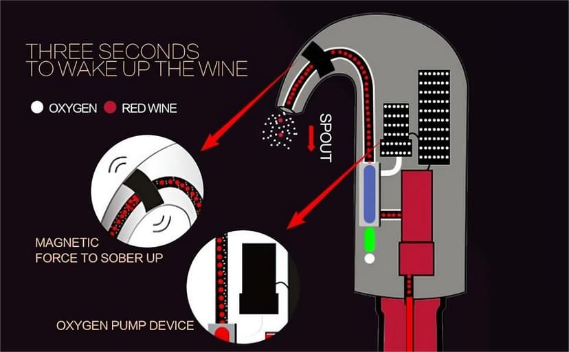 Electric Wine Aerator, Wine Decanter Pump Dispenser Gifts Set,Automatic Wine Aerator Pourer Spout. Wine Dispenser Pump Wine Accessories, Wine Gifts for Women Wine Lovers Black…