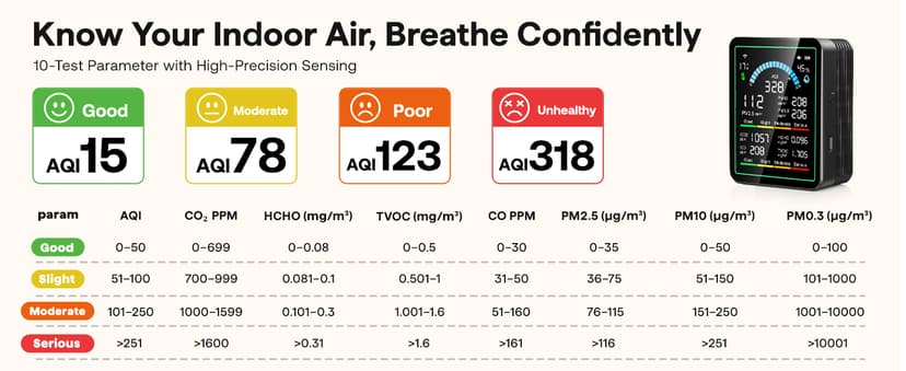 Air Quality Monitor Indoor, 10 in 1 Portable Smartair Quality Tester for CO2 | CO | TVOC | HCHO | Temp | AQI | PM0.3-1 Detection Suitable for Home, Cars, Plants, Pets and Hotels -Black