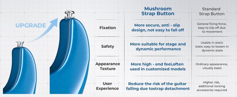 Fesley 39 Inch Electric Guitar: Beginner Electric Guitar Kit with HSS Pickup, Full Size Solid Body Guitar Starter Set with Amplifier, Bag, Strap, String, Cable, Picks, FST100, Blue