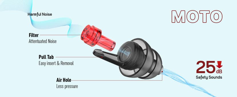 Motorcycle Ear Plugs for Wind Noise Reduction, Keep Comms Clear, Comfort Under Helmet & Prevent Hearing Damage, Noise Canceling 25 dB, Reusable Earplugs for Motorbike, Touring, Racing, Shooting