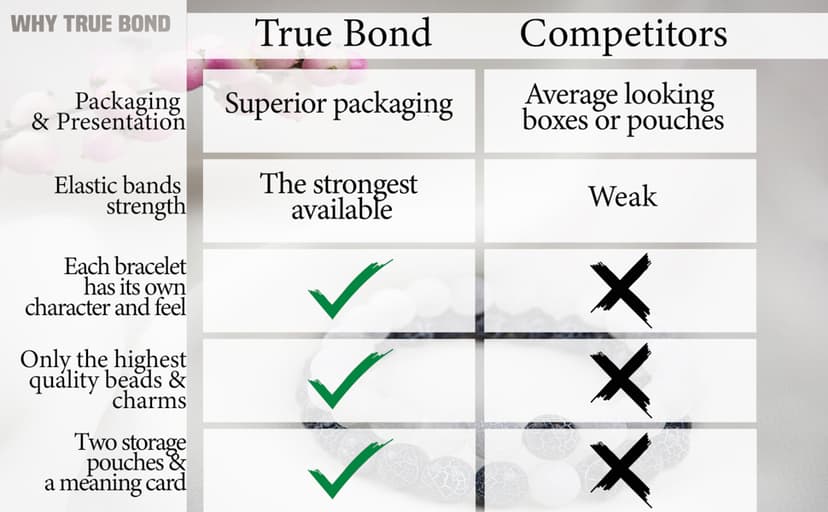 True Bond Comes with Unique Storage Gift Box Matching Couples Bracelet Set. Gift for Her Him Boyfriend Girlfriend Husband Wife Women Men Newlyweds Hubby Mother & Father 8 Millimeter Beaded