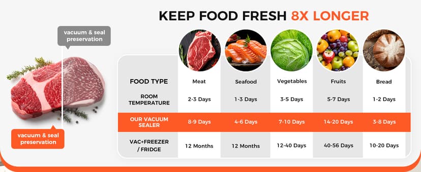 Vacuum Sealer Machine 75KPa Food with 6-in-1 Dry/Moist Modes & Digital Timer, Compact Lightweight Design, Built-in Cutter + 10 Bags (Black Silver)