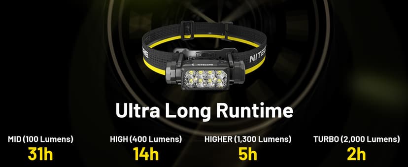 Nitecore HC65 UHE Headlamp, 2000 Lumen Max Heavy Duty Metal, USB-C Rechargeable with White, Red, and Reading Lights for Camping, Hiking, Hunting, and Industrial Works (Black)