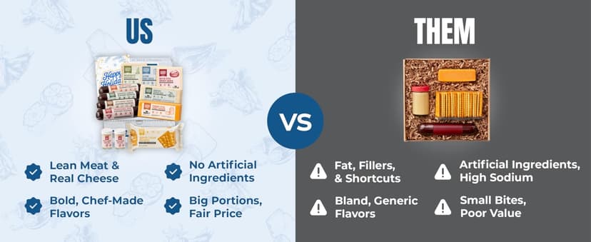 Farmers Market Gift Basket, Gluten Free, Keto, Paleo, Low Sodium, Zero Sugar, Christmas Charcuterie Board, Holiday Meat and Cheese Gift Baskets, Curated Selection