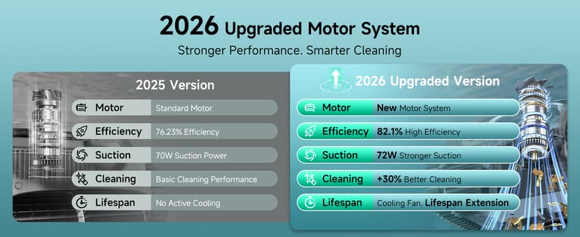 WYBOT C2 Cordless Robotic Pool Cleaner, Pool Vacuum Robot for Inground Pools with Dual Filter, Lasts 180 Mins, Wall & Waterline Cleaning, Smart Weekly Timer, OTA Upgarded (Dark Black)