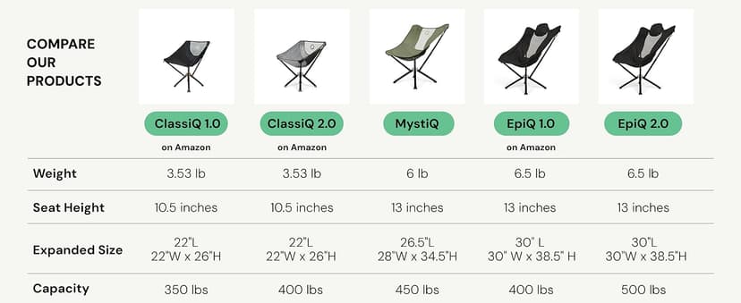 CLIQ ClassiQ 2.0 Camping Chair with Carry Bag - Portable Folding Chair & Bag for Outdoors - Reinforced 400 lb Capacity - Quick-Setup Travel Chair for Camping, Beach & Hiking - Ultimate Grey