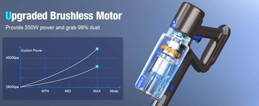 Cordless Vacuum Cleaner, 550W 45KPA 50Min Vacuum Cleaners for Home, Self-Standing Stick Vacuum with Touch Screen, 3 Power Modes, Rechargeable Battery, Handheld Vacuum for Pet Hair/Carpet/Floor