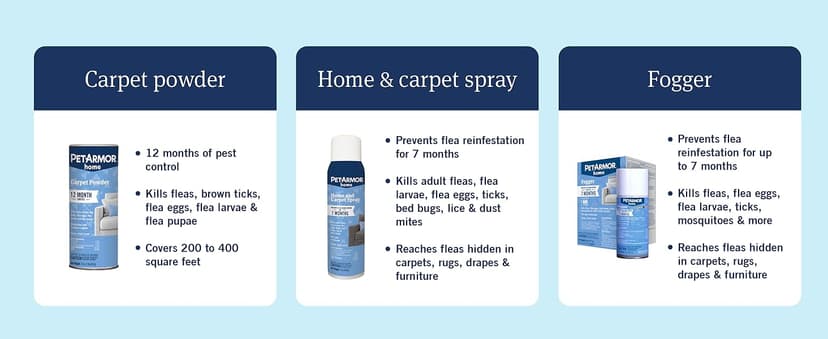 PETARMOR Home Carpet Powder for Fleas and Ticks, Protect Your Home From Fleas and Deodorizes Carpets, 16 Ounce
