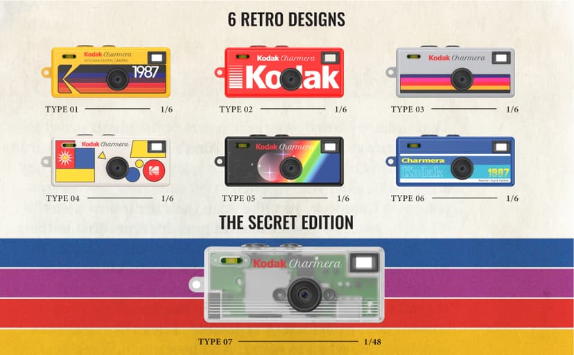 KODAK CHARMERA Keychain Digital Camera Blind Box Single Box (1PC),Mini Camera,Digicam,Video Recording,Bag Charm,1.6 Megapixels,Micro SD Card Slot,for Beginners Teens and Adults B0FKBDT8FR