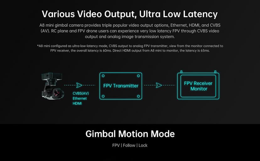 SoloGood FPV Camera SIYI A8 Mini Gimbal Camera 4K 8mp HD 6X Digital Zoom with AI Smart Identify and Tracking HDR Starlight Night Vision for UGV USV RC Plane FPV Drones Robot