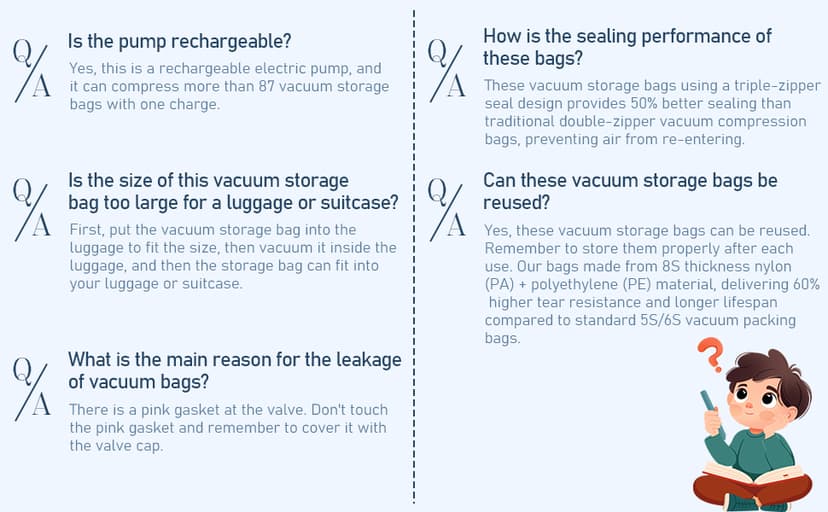 20 Pack Travel Vacuum Storage Bags with Rechargeable Electric Pump, Compression Packing Seal Bag for Luggage and Suitcase, 5 Small + 5 Medium + 5 Large + 5 Jumbo Space Saver Bags for Clothing Travel