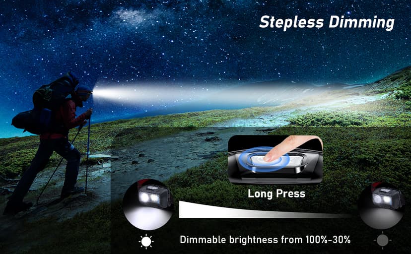 Blukar LED Headlamp Rechargeable,2000L High Lumen Super Bright Dimmable Headlight Flashlight with Motion Sensor- 8 Modes,Spotlight&Floodlight,IPX5 Waterproof for Camping,Hiking,Running,Fishing -2 Pack