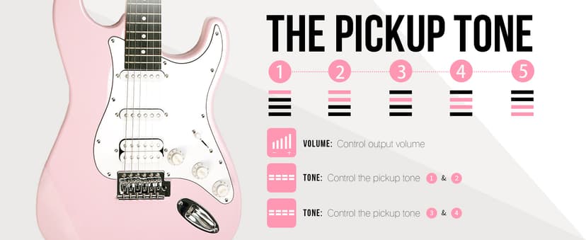 Soulmate 39 Inch Full Size Electric Guitar Starter Kit for Beginners Solid Body, HSS Pickups with 15W Amp, Gig Bag, Capo, Strap, Strings, Cable, Picks (Right-Handed,Pink)