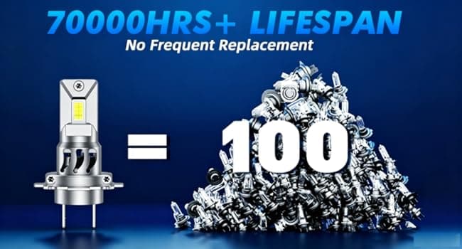 FAHREN Upgraded H7 LED Bulbs, 40000LM 1300% Ultra-Brightness, Real 1:1 Halogen Size, 70000+ Longer Lifespan, 6500K White for H7 Fog Electronic Flashers, CAN-Bus Ready Plug N Play, Pack of 2