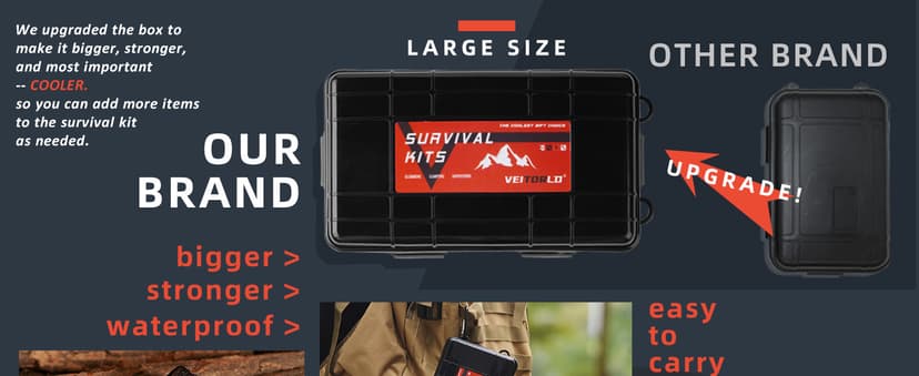 VEITORLD Gifts for Men Dad Him Christmas - Survival Gear and Equipment 12 in 1, Survival Kits - Cool Unique Fishing Hunting Birthday Gifts for Husband Teen Boy Boyfriend Women, Mens Stocking Stuffers