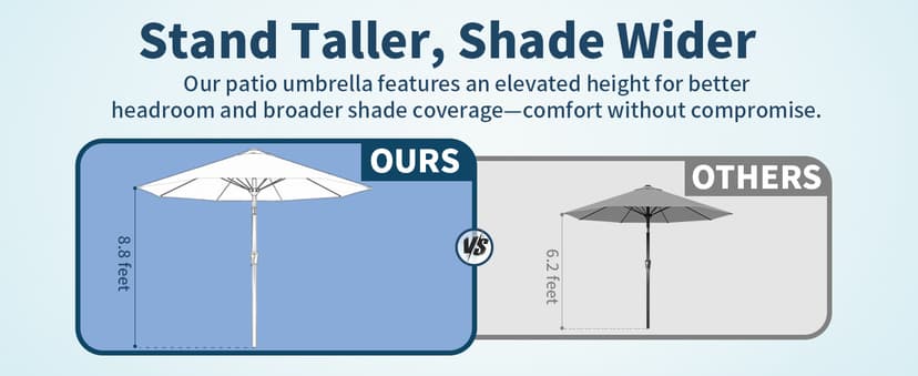 9FT Patio Umbrella with Fiberglass Ribs, Outdoor Market Table Umbrella with Crank and Tilt, UV Resistant Waterproof Canopy for Patio, Garden, Deck, Pool, Turquoise Blue
