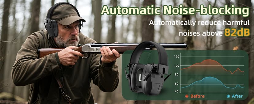 Rechargeable Shooting Protection Earmuffs with 4X Sound Amplification, Automatic Noise Cancelling Headphones Electronic Ear Muffs Music Volume Adjustable Folding for Hunting Racing Mowing