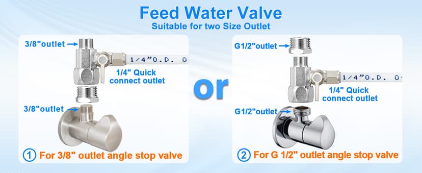 Inline Water Filter Kit for Ice Maker and Refrigerator,Include Feed Water Valve,1/4" Water Line and Quick Connect Fittings,Ideal for Ice Maker,Refrigerator,RO(Reverse Osmosis) System