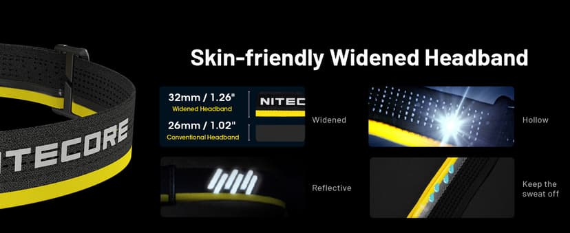Nitecore HC65 UHE Headlamp, 2000 Lumen Max Heavy Duty Metal, USB-C Rechargeable with White, Red, and Reading Lights for Camping, Hiking, Hunting, and Industrial Works (Black)