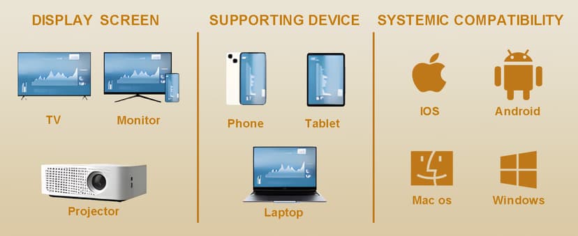 Wireless Display Adapter Designed for Multimedia Live Streaming Broadcast with Landscape/Portrait Screen Display Perfect for TikTok,YouTube,Amazon Live