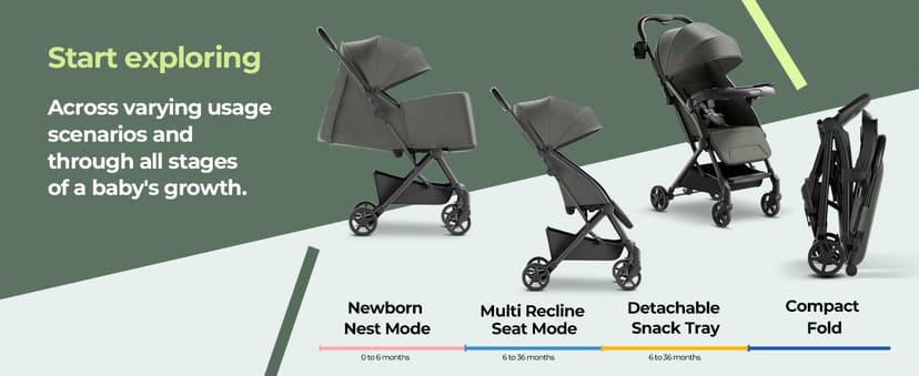 Mompush Lithe V2 Lightweight Travel Stroller, Compact Foldable Baby Stroller with Travel Bag, One-Hand Fold Stroller, Snack Tray, Mechanical Recline Seat, Airplane-Ready, Organizer & Rain Cover