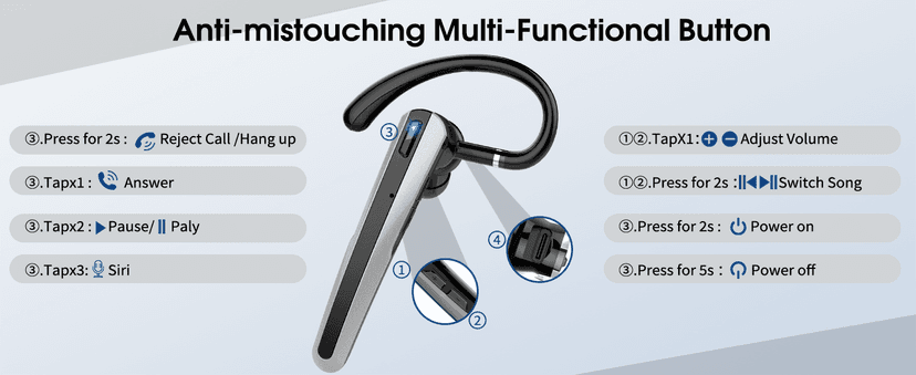 Atheewon Bluetooth Headset V5.3, Wireless Headset with ENC Noise Canceling Mic, 120Hrs Talk Single-Ear Bluetooth Earpiece, LED Display, IP7 Waterproof Hand-Free Earphone for Business/Trucker/Driver