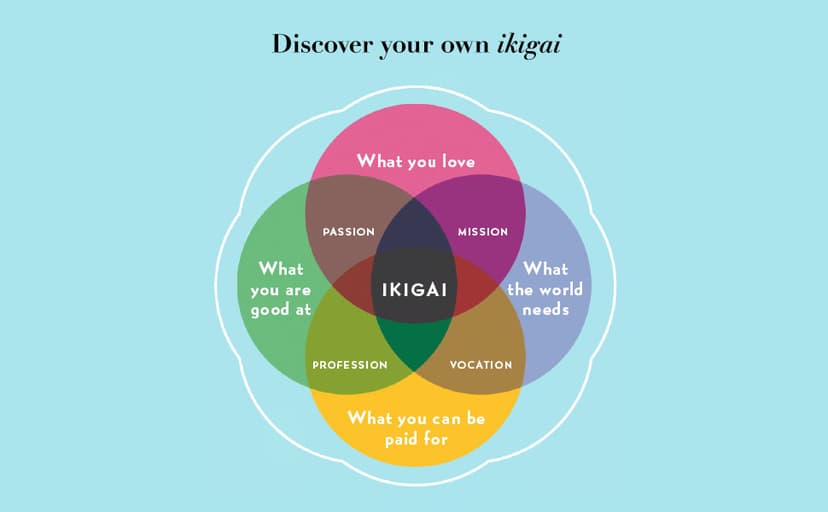 Ikigai: The Japanese Secret to a Long and Happy Life