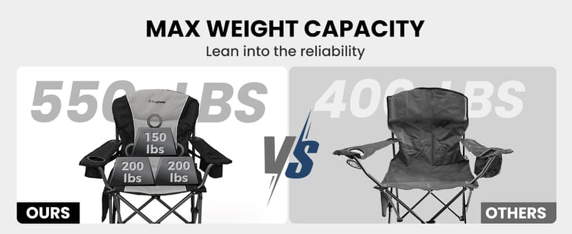 KingCamp Oversized Camping Chair with Adjustable Lumbar Support, 550lbs Heavy Duty Padded Folding Lawn Chair for Adults, Outdoor Armchair with Cooler Bag, Cup Holder & Side Pocket for Fishing, Travel