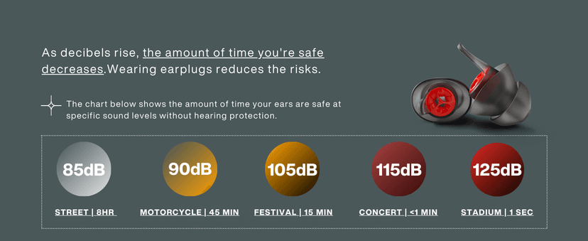 EARPEACE Moto - Reusable Motorcycle EarPlugs - Motorcycle Ear Plugs Wind Noise Protection - Comfortable Ear Plugs for Riding with High Fidelity Filter Noise Canceling Up to 26dB