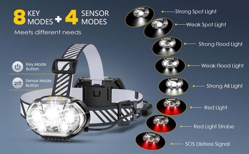 MIOISY Rechargeable Headlamp, Ultra-Bright 5 LED Head Lamp with Red White Light,IPX4 Waterproof Headlight,8 Mode Head Flashlight for Outdoor Running Hunting Fishing Hiking Camping Gear