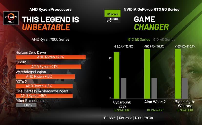 Skytech Gaming Azure 3 Desktop PC, Ryzen 7 7700 3.8 GHz (5.3GHz), NVIDIA RTX 5060, 1TB NVMe SSD, 32GB DDR5 RAM 5200 RGB, 650W Gold PSU, Wi-Fi, Win 11