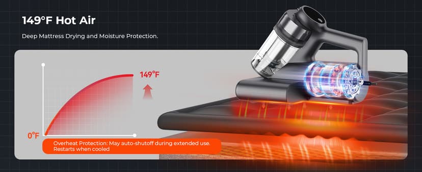 Powerful Mattress Bed Vacuum Cleaner, 2-Speed (14kPa/18kPa) Mattress Vacuum with Green Light Dust Detection, 253.7nm UV-C Light, LED Display, HEPA Filter, 149℉ Heat, Aroma for Bed Couch Carpet