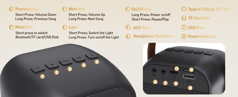 360° Surround Sound,5 Voice Effects,Bluetooth 5.0,LED Lights, TF/USB/AUX, For Kids and Adults, Family Home Party and Gifts Mini Karaoke Machine,Portable Bluetooth Speaker with 2 Wireless Microphones B0CNX6MMK3