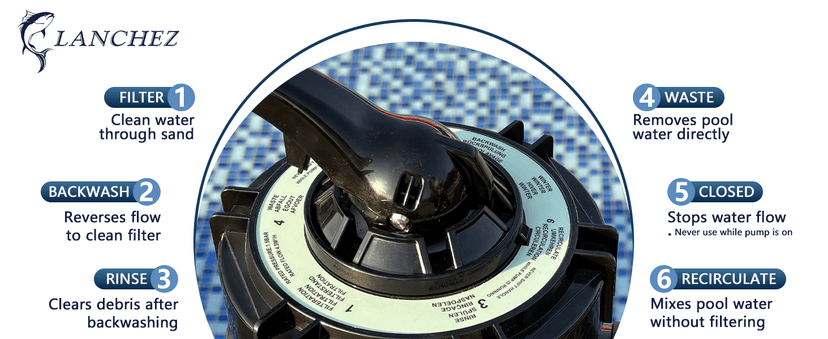 LANCHEZ 13in Sand Filter Pump for Above Ground Pool, 3/4 HP Pool Pumps Above Ground 3500 GPH for Pools up to 11000 GAL, Pool Sand Filter with 7-Way Valve