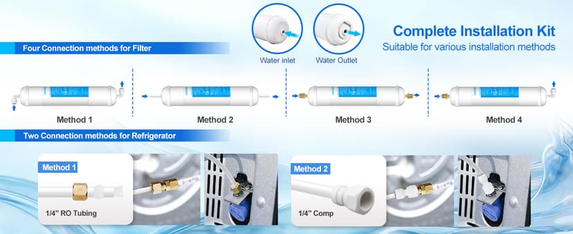 Inline Water Filter for Refrigerator and Ice Maker(2 Pack),1/4" Push Connect Post Carbon Filter Replacement for Reverse Osmosis Water System,Include 1/4" Water Line and Quick Connect Fittings