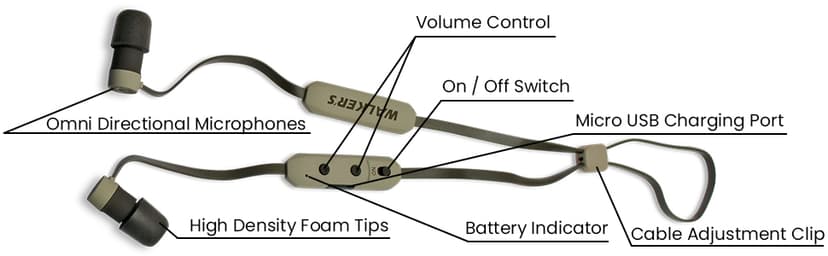 Walker's Shooting Training Protection 29 DB Omni-Directional Microphone Rope Hearing Enhancer Earbuds