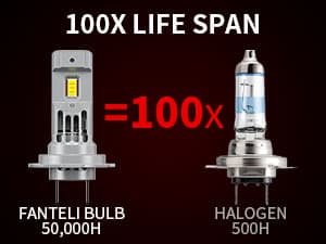 Latest 𝖧𝟩 Bulbs, 90,000LM 6500K White Super Bright, 1:1 Halogen Size, 6500K Cool White, No Adapter Required, Easy Install Non-Polarity Off Road Lights, Pack of 2