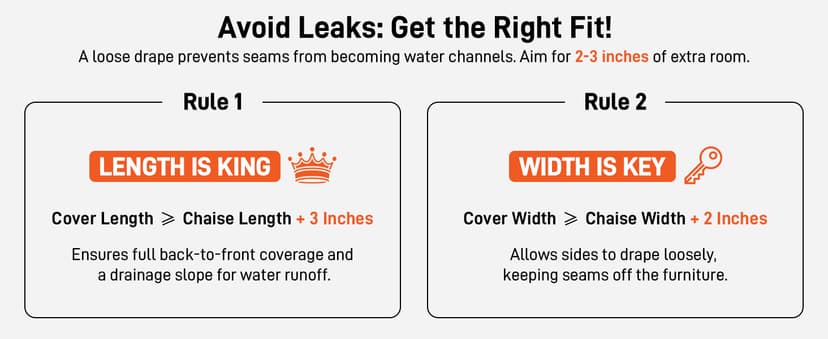 Arcedo Patio Chaise Lounge Cover Water Resistant, 2 Pack of Pool Lounge Chair Covers for Outside Stackable Cushions and Outdoor Furniture, 80" x 30" x 26" H, Black