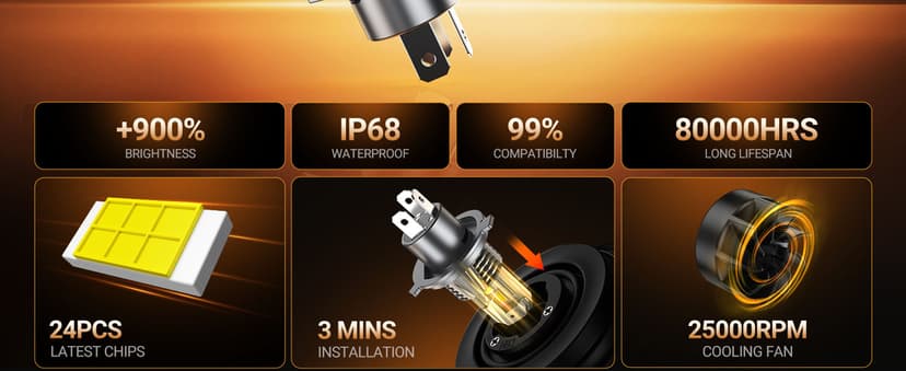 SEALIGHT H4/9003 LED Light Bulb, 1:1 Real Size, 900% Brighter than Origin, 46,000LM Super Output, 6500K Cool White with 25000RPM Fan, 3Mins Plug and Play, Pack of 2