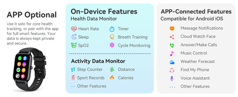 ChronArk Fitness Tracker for Women Men, Activity Smart Watch Compatible with Android iPhone, Step Counter with 110+ Sports, Sleep Monitor, Calorie Counter, IP68 Waterproof (Black, 1.57)