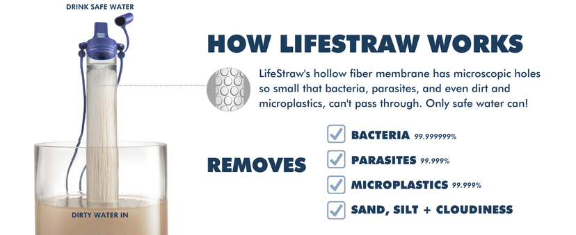 Water Filter for Hiking, Camping, Travel, and Emergency Preparedness, Removes Bacteria and Parasites LifeStraw Personal Water Filter for Hiking, Travel and Emergency, Blue, 1PK B006QF3TW4