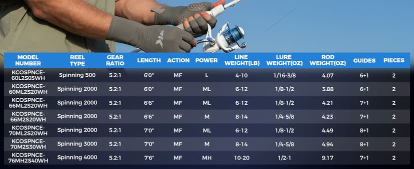 KastKing Centron Lite Fishing Rod and Reel Combo, IM6 Graphite 2Pc Blanks, Stainless Steel Guides with Ceramic Rings, Contoured EVA Handles & Fighting Butt, Split or Full Rear Handle Design, 13 Models