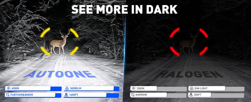 AUTOONE Latest H7/H7LL LED Bulbs, 50,000LM 900% Brightness, No Adapter Needed, 6500K White Super Bright, 1:1 Halogen Size, H7 Fog Lights, Pack of 2