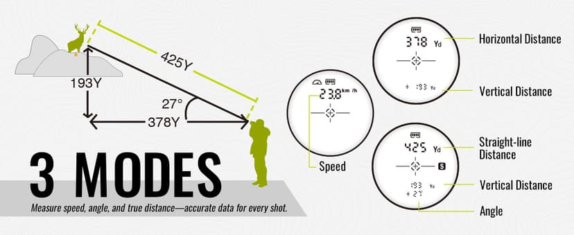 TIDEWE Hunting Rangefinder with Rechargeable Battery, 700/1000Y Camo Laser Range Finder 6X Magnification, Distance/Angle/Speed/Scan Multi Functional Water-Resistant Rangefinder with Case